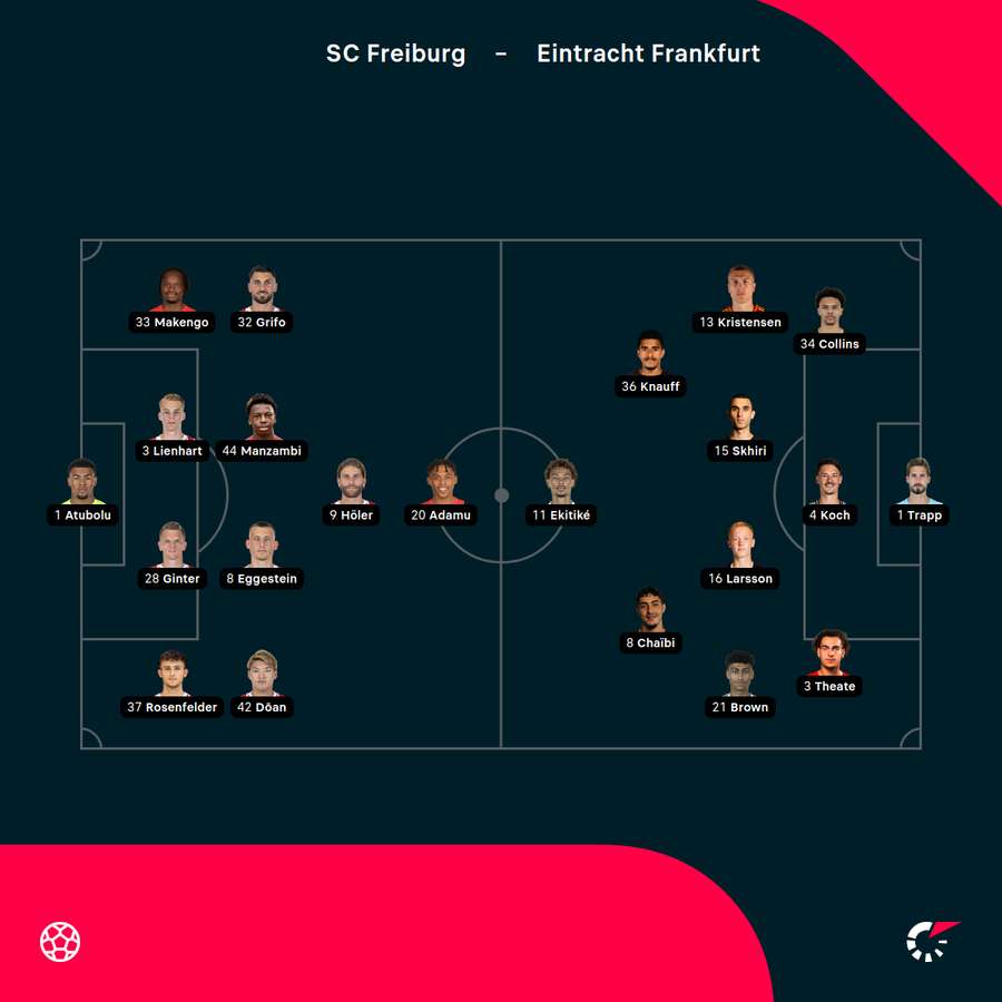 Aufstellungen SC Freiburg vs. Eintracht Frankfurt