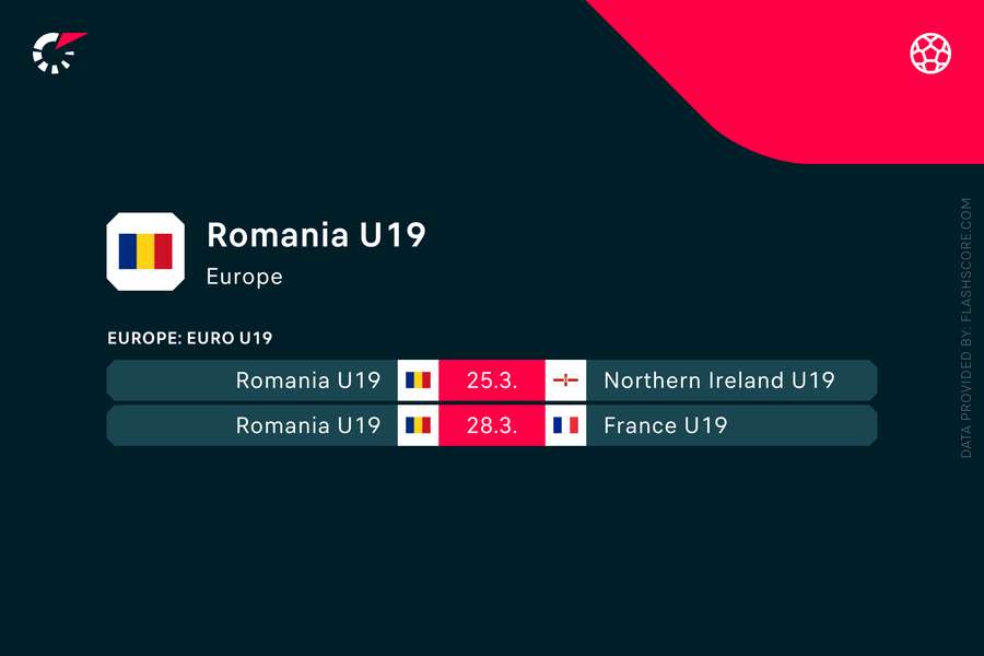 Meciurile României la Turul de Elită din Franța