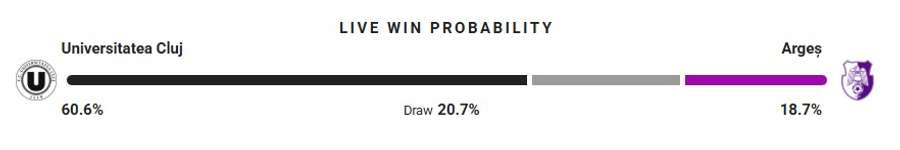 Probabilitate victorie