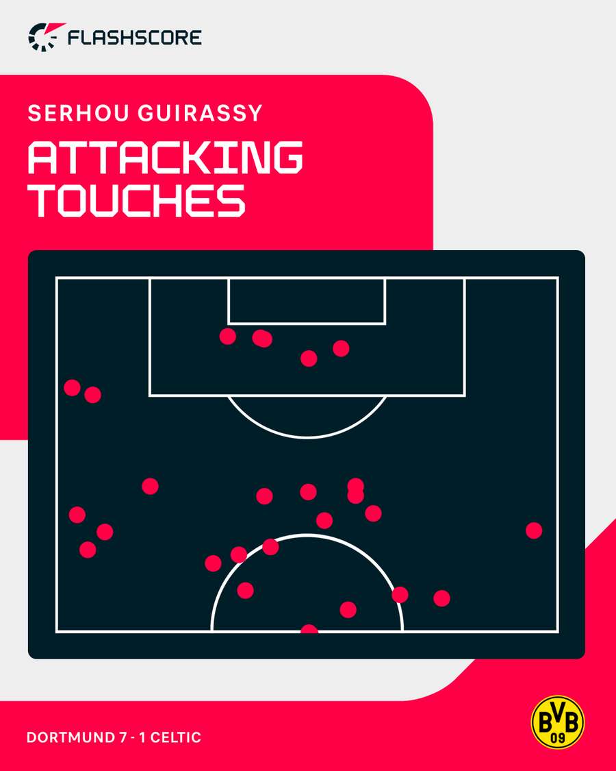 Guirassy's attacking touches against Celtic