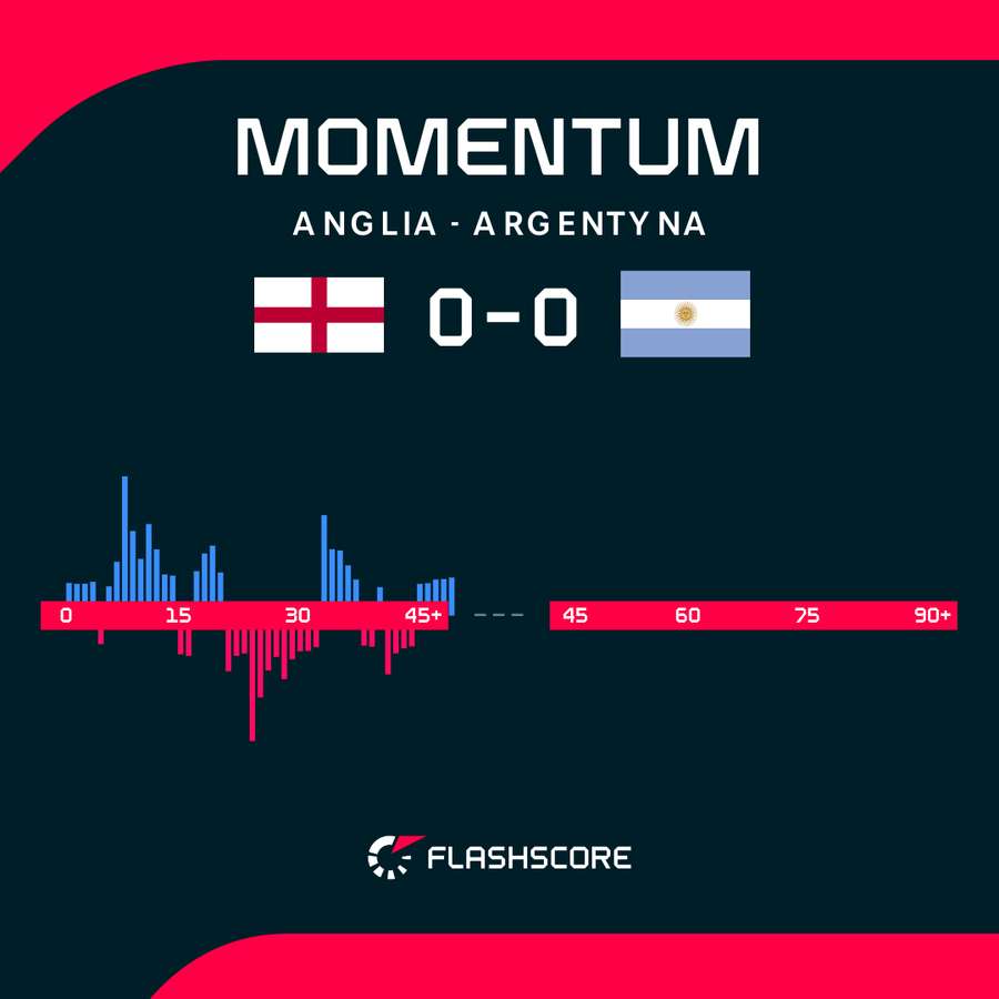 Momentum Momentum