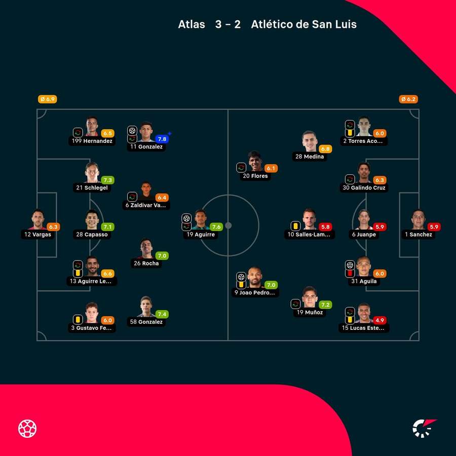 Las notas del partido