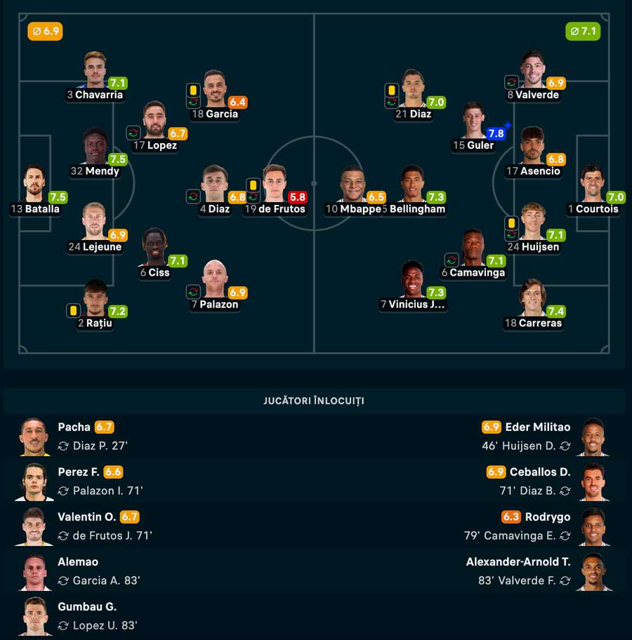 Note jucători Note jucători