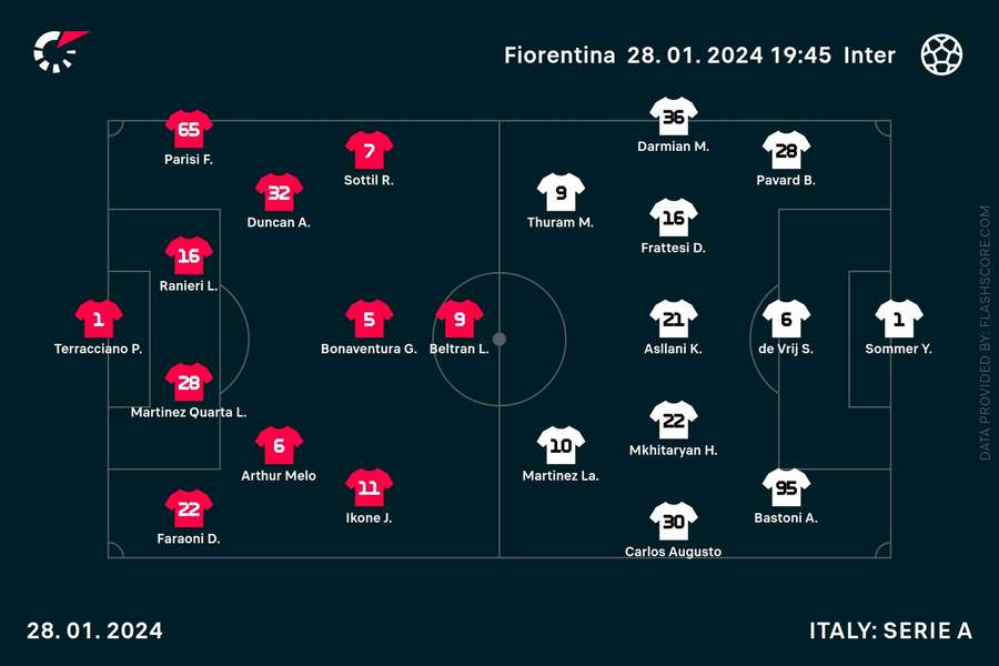 Fiorentina - Inter Milan line ups