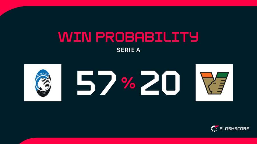 Win Probability