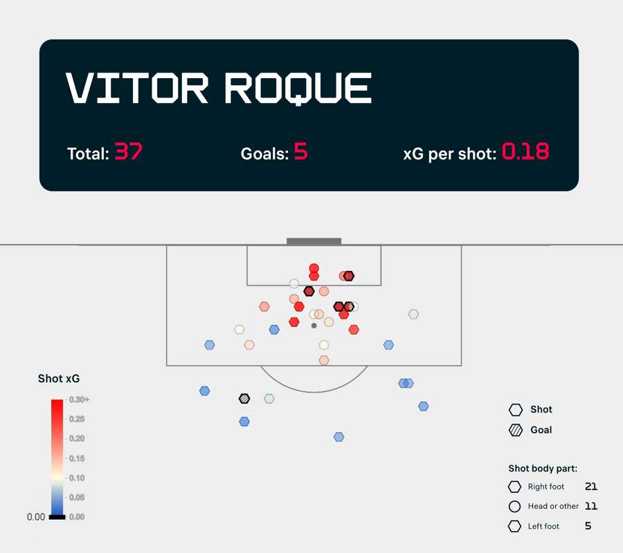 Roque's shot map in Serie A