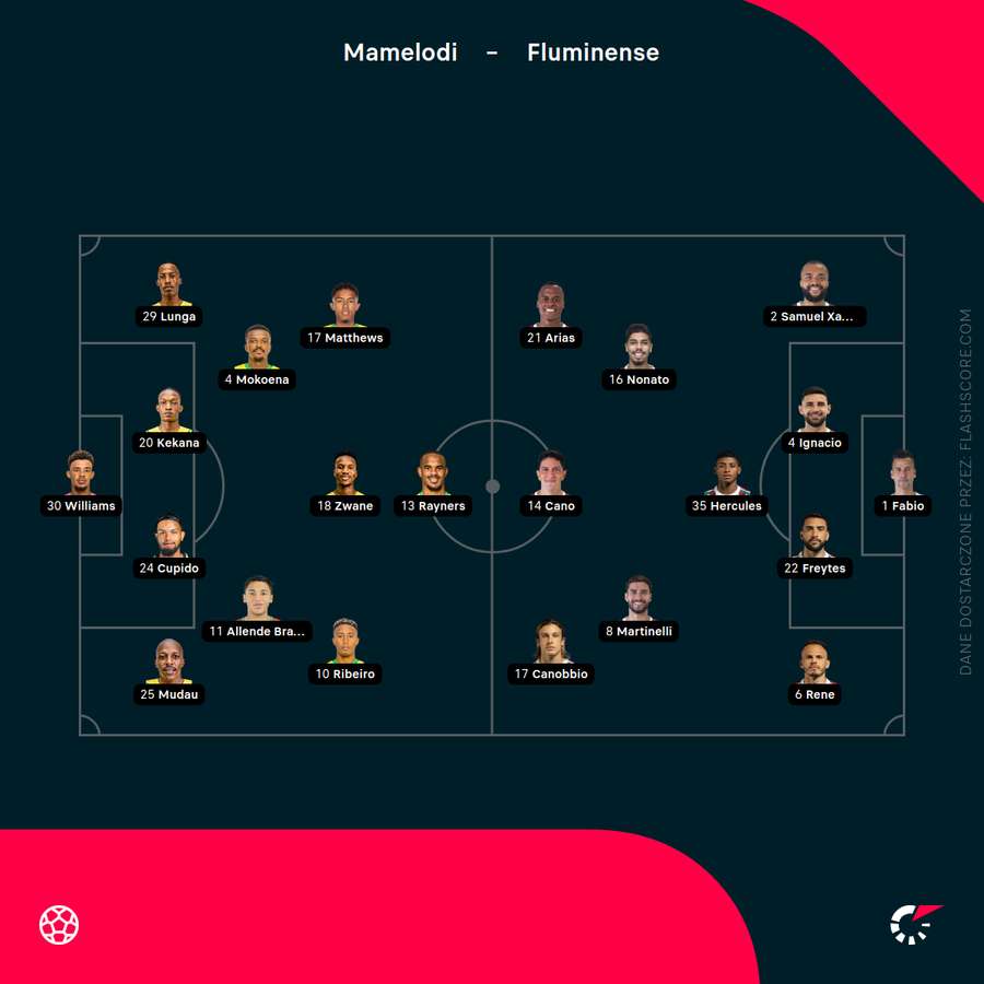 Składy i ustawienia na mecz Fluminense - Mamelodi