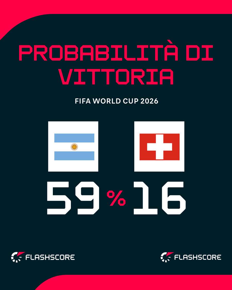Le probabilità di vittoria