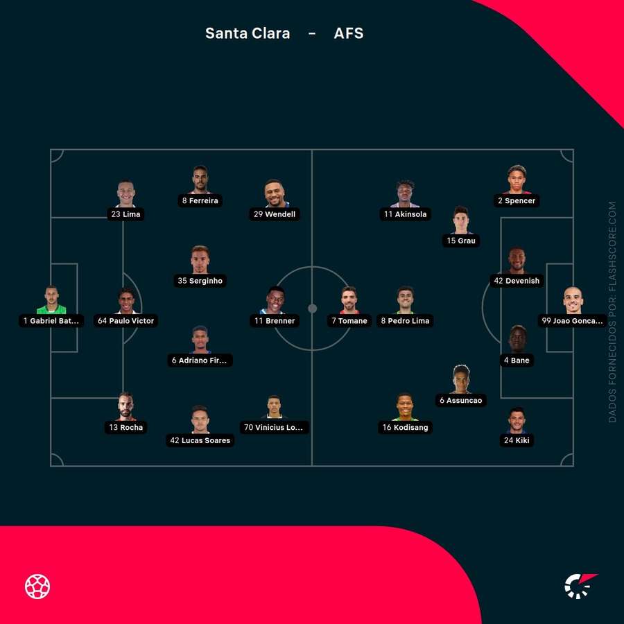 Os onzes de Santa Clara e AFS Os onzes de Santa Clara e AFS