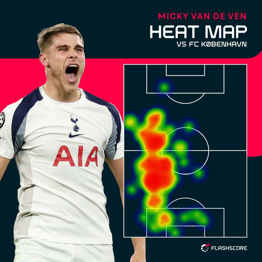 Van de Ven heat map Van de Ven heat map
