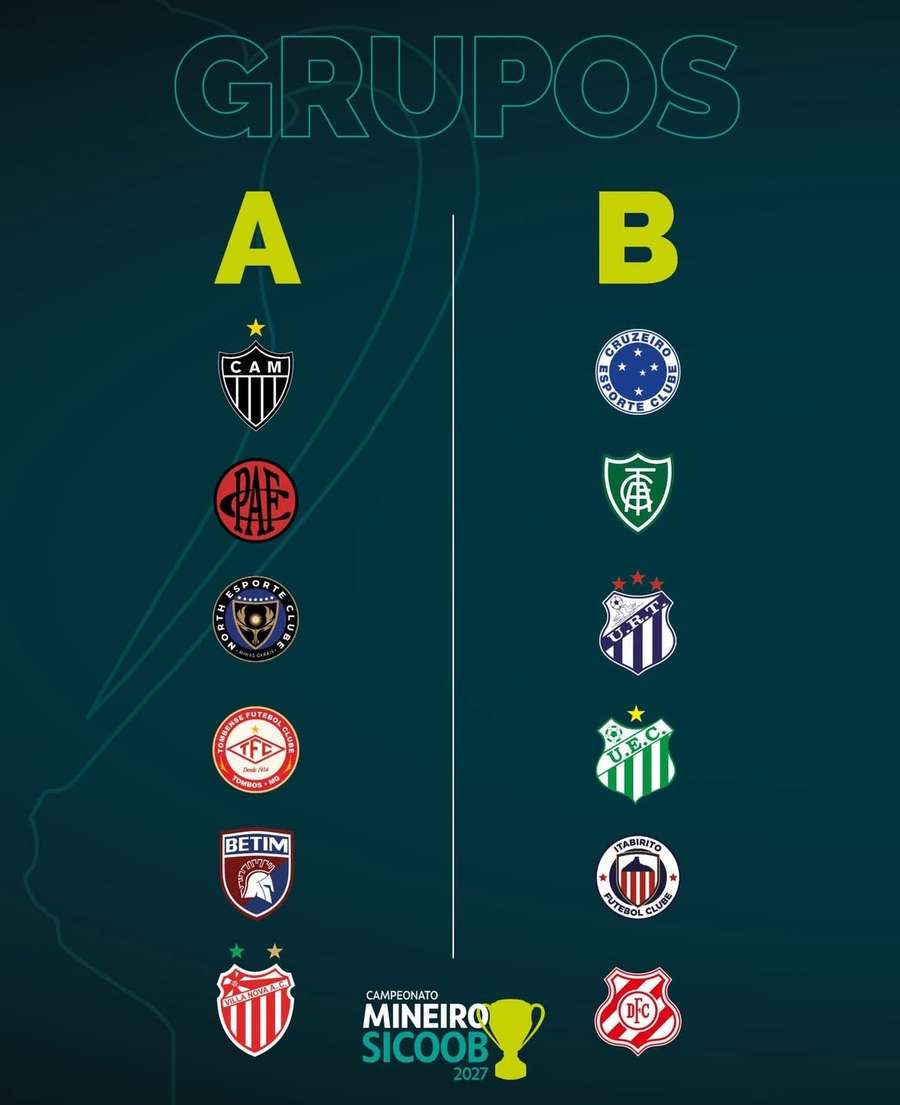 Os grupos do Campeonato Mineiro 2027 Os grupos do Campeonato Mineiro 2027