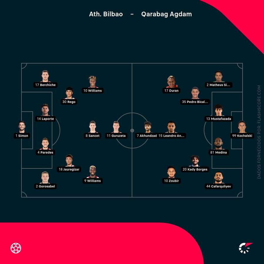 Os onzes de Athletic e Kairat