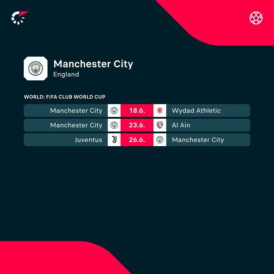 Man City's group-stage matches at the Club World Cup Man City's group-stage matches at the Club World Cup