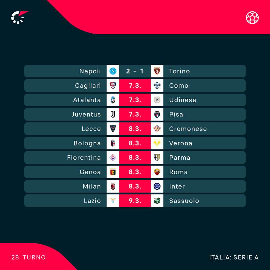 Il 28esimo turno di Serie A