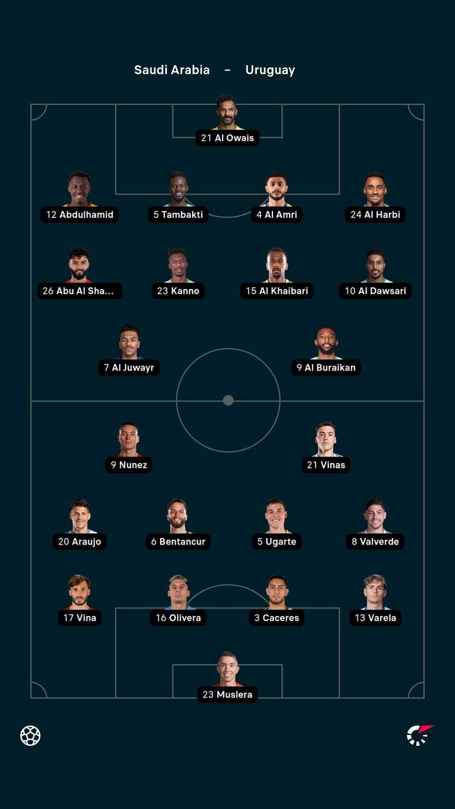 Lineups