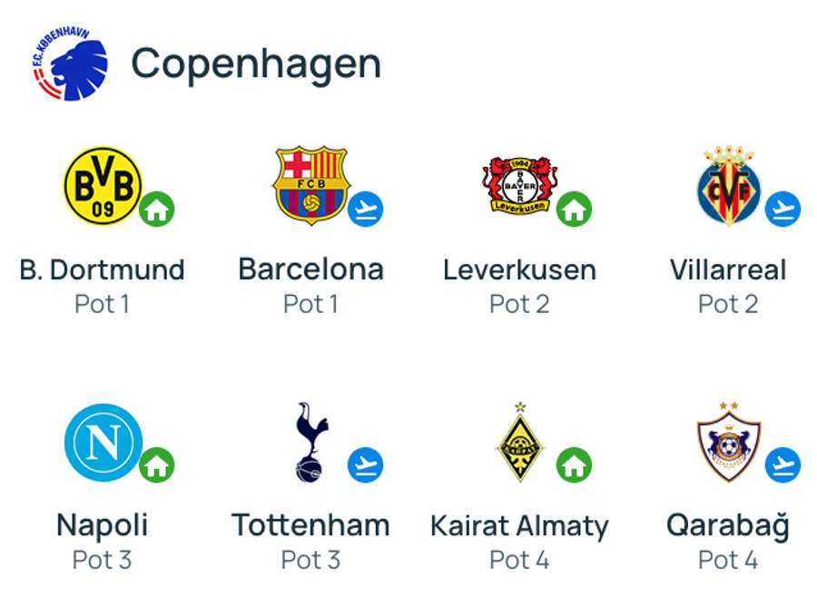 FC Copenhaga FC Copenhaga