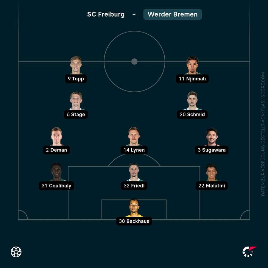 Aufstellung: Werder Bremen