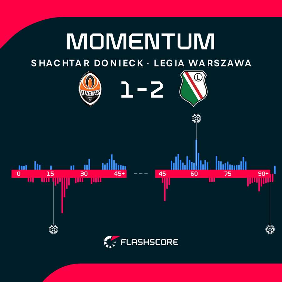 Momenty z meczu Szachtar – Legia Momenty z meczu Szachtar – Legia