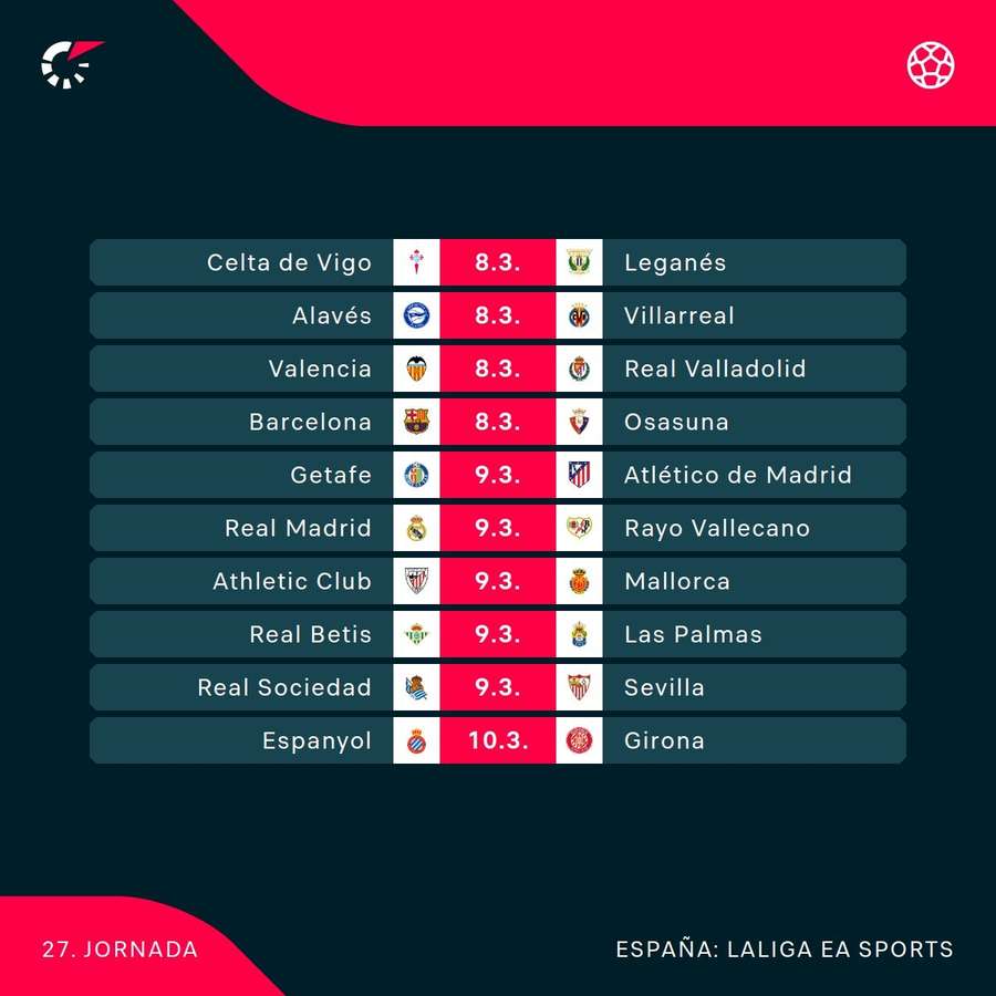 Jornada 27 de LaLiga. Jornada 27 de LaLiga.