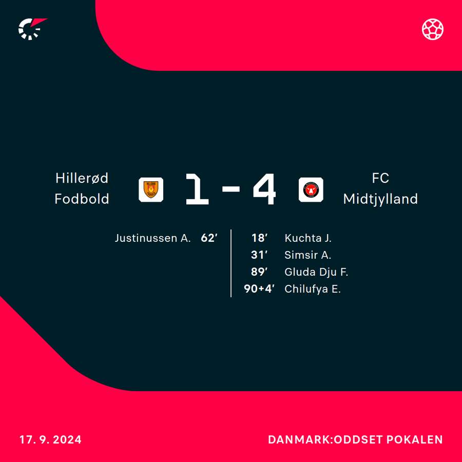 Tjekkiske Jan Kuchta scorede tirsdag sit første officielle mål i FC Midtjylland-trøjen.