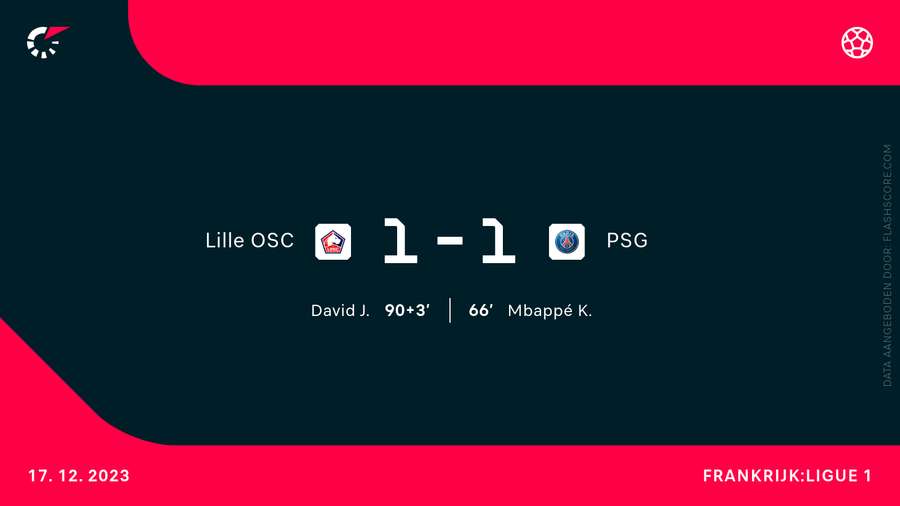 De goalgetters bij Lille-PSG