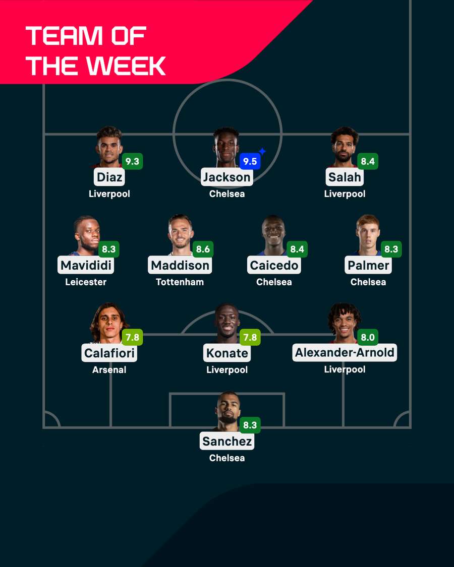 Premier League Team of the Week