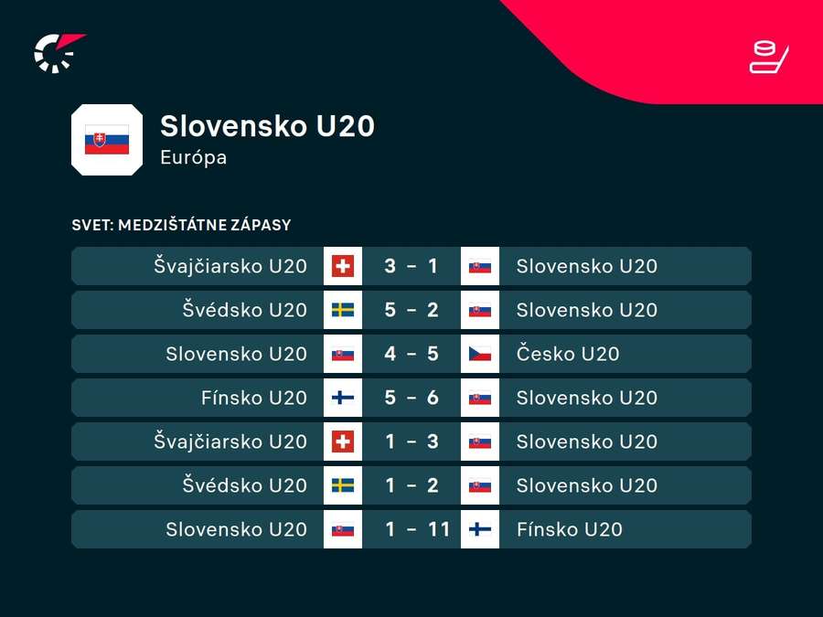 Ostatné výsledky fenešovcov.