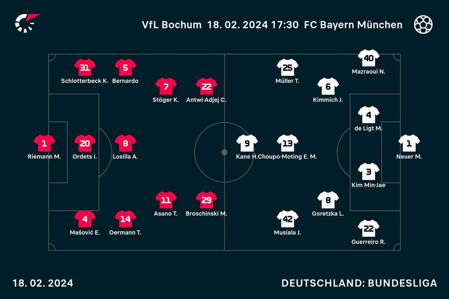 Aufstellungen VfL Bochum vs. FC Bayern.