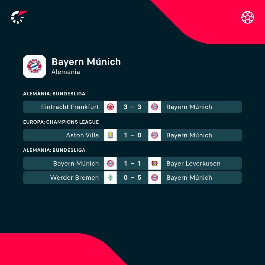 Los últimos partidos del Bayern