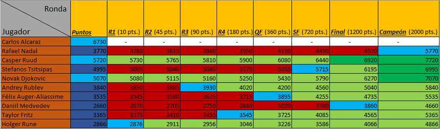 Posibles escenarios en el ranking