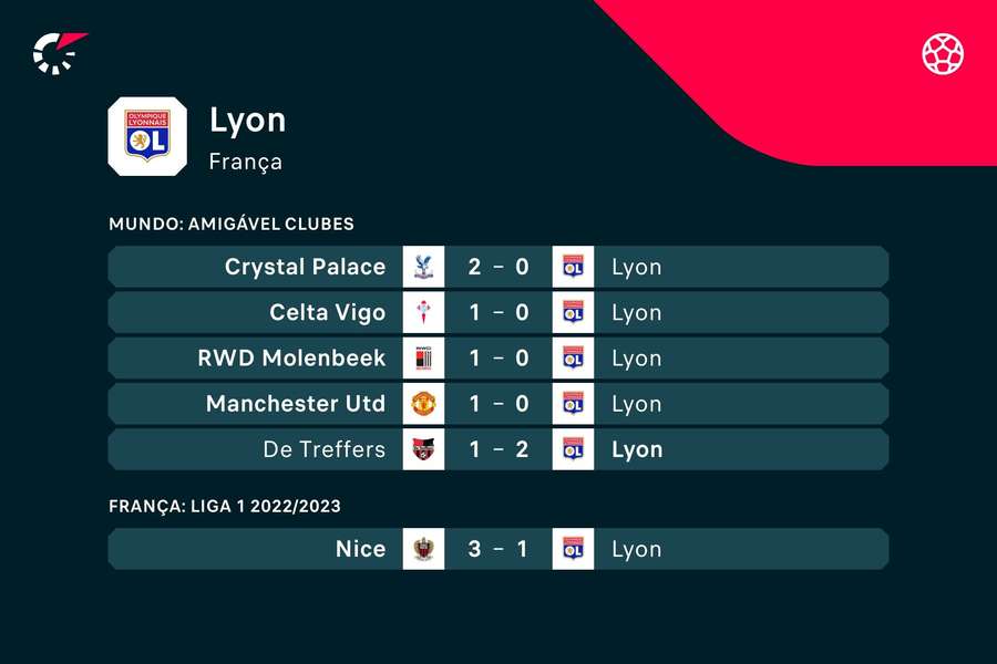 A pré-época do Lyon A pré-época do Lyon