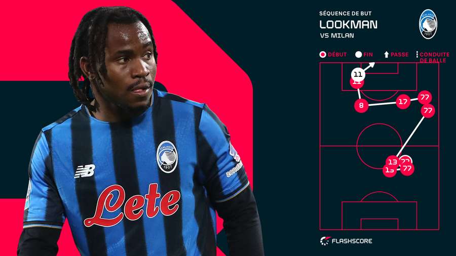 La séquence de but de Lookman contre l'AC Milan La séquence de but de Lookman contre l'AC Milan