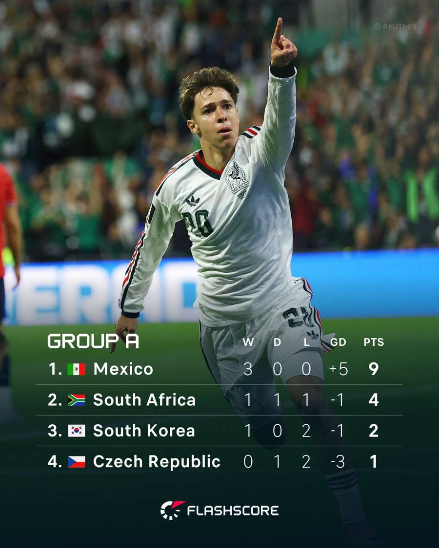 Group A Live Standings Group A Live Standings