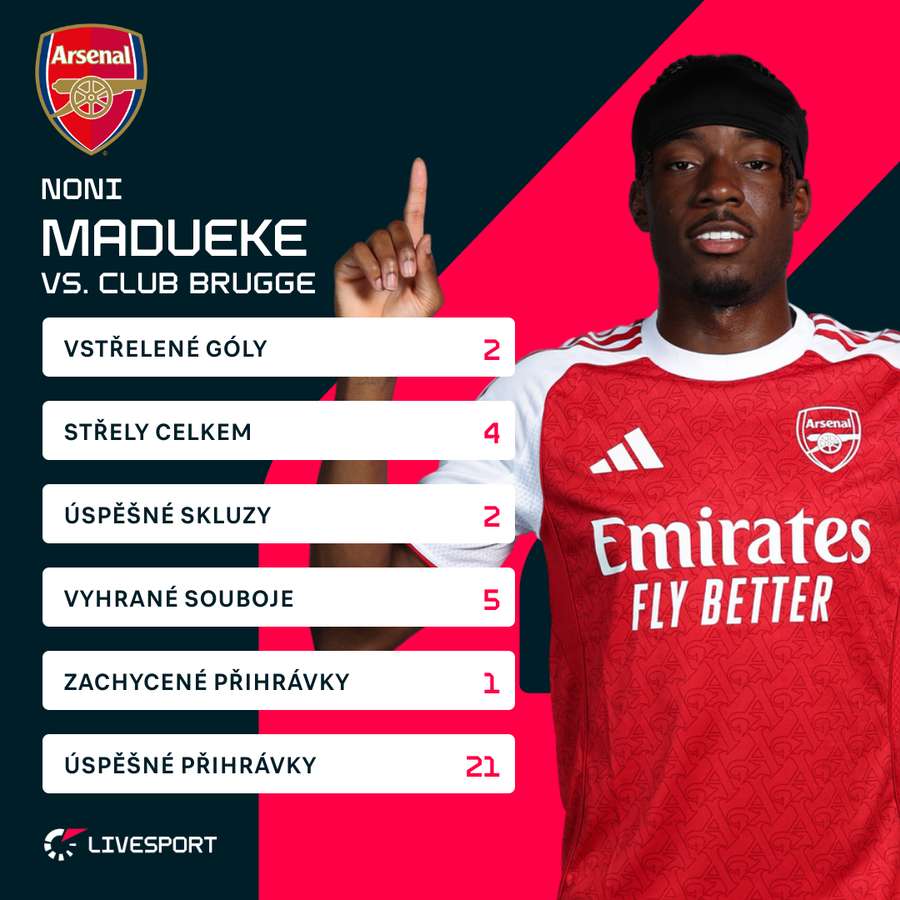 Madueke a jeho statistiky proti Bruggám. Madueke a jeho statistiky proti Bruggám.