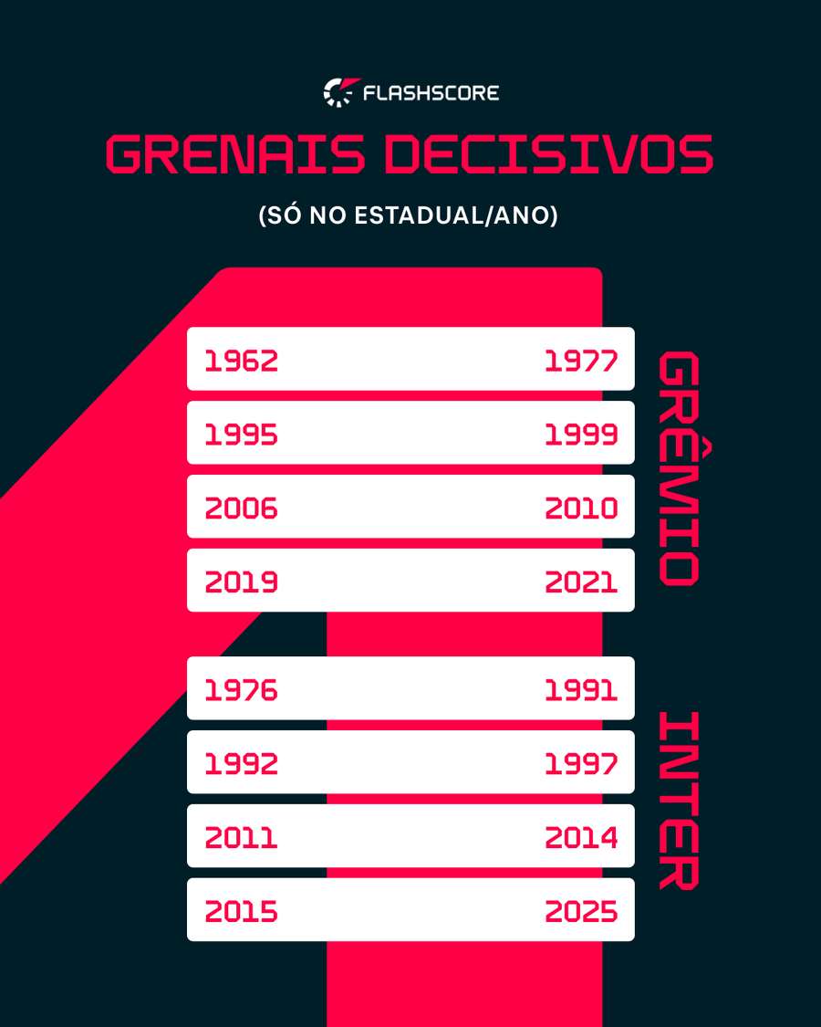 Em decisões estaduais, equilíbrio impera