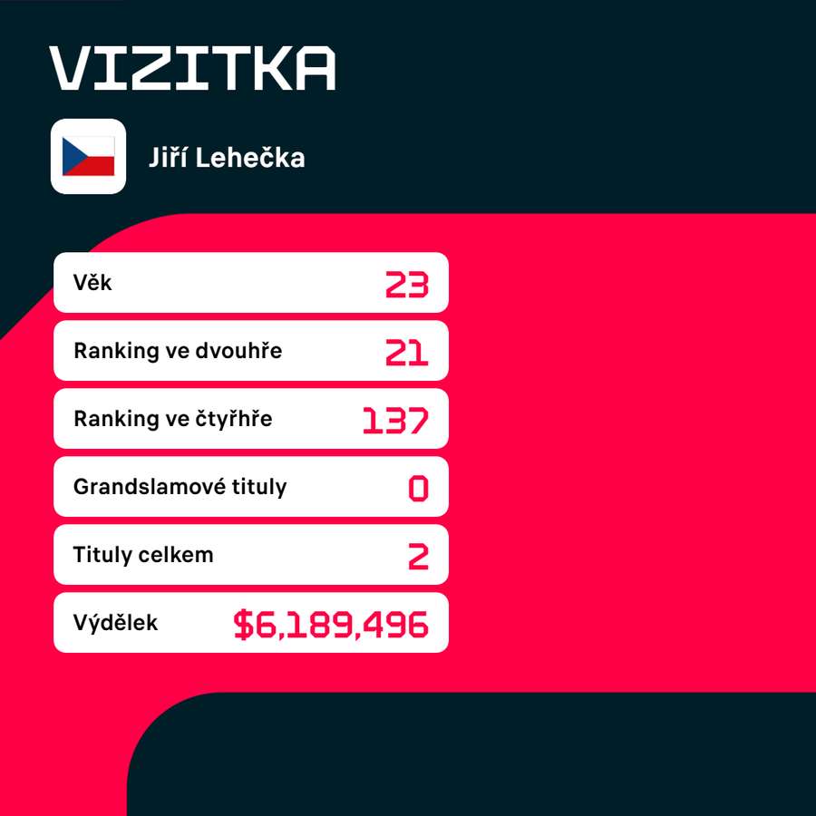 Vizitka Jiřího Lehečky. Vizitka Jiřího Lehečky.