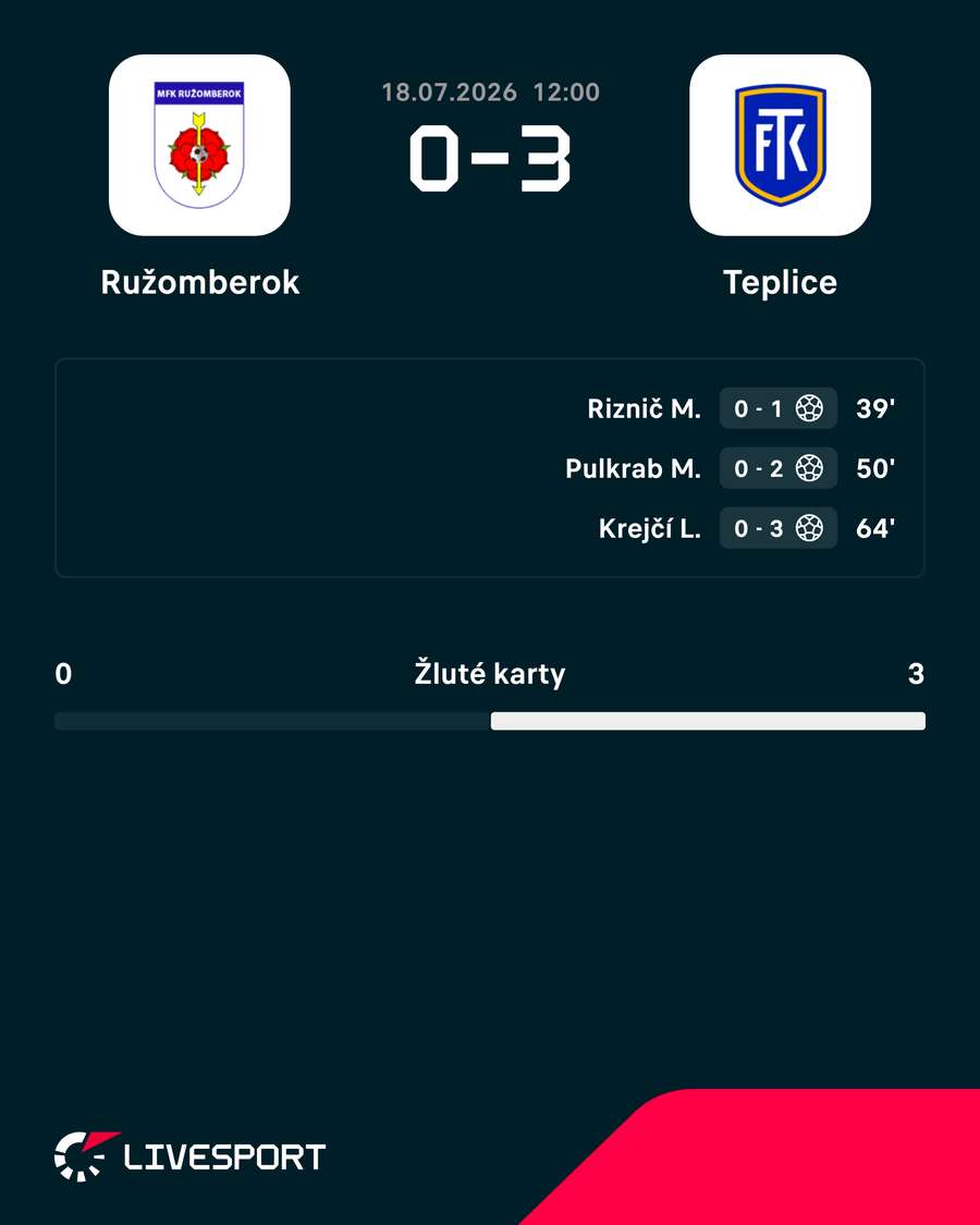 Střelci utkání. Střelci utkání.