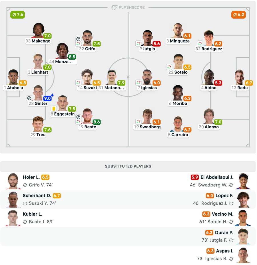 Echipele de start + Note