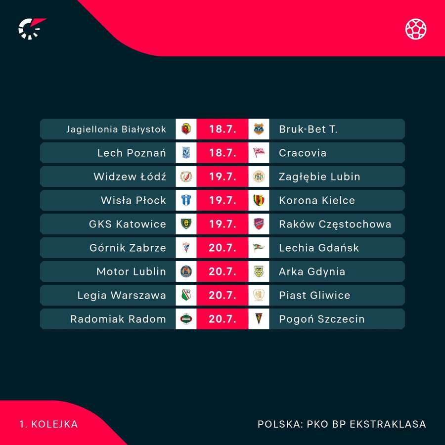 Terminarz pierwszej kolejki Ekstraklasy