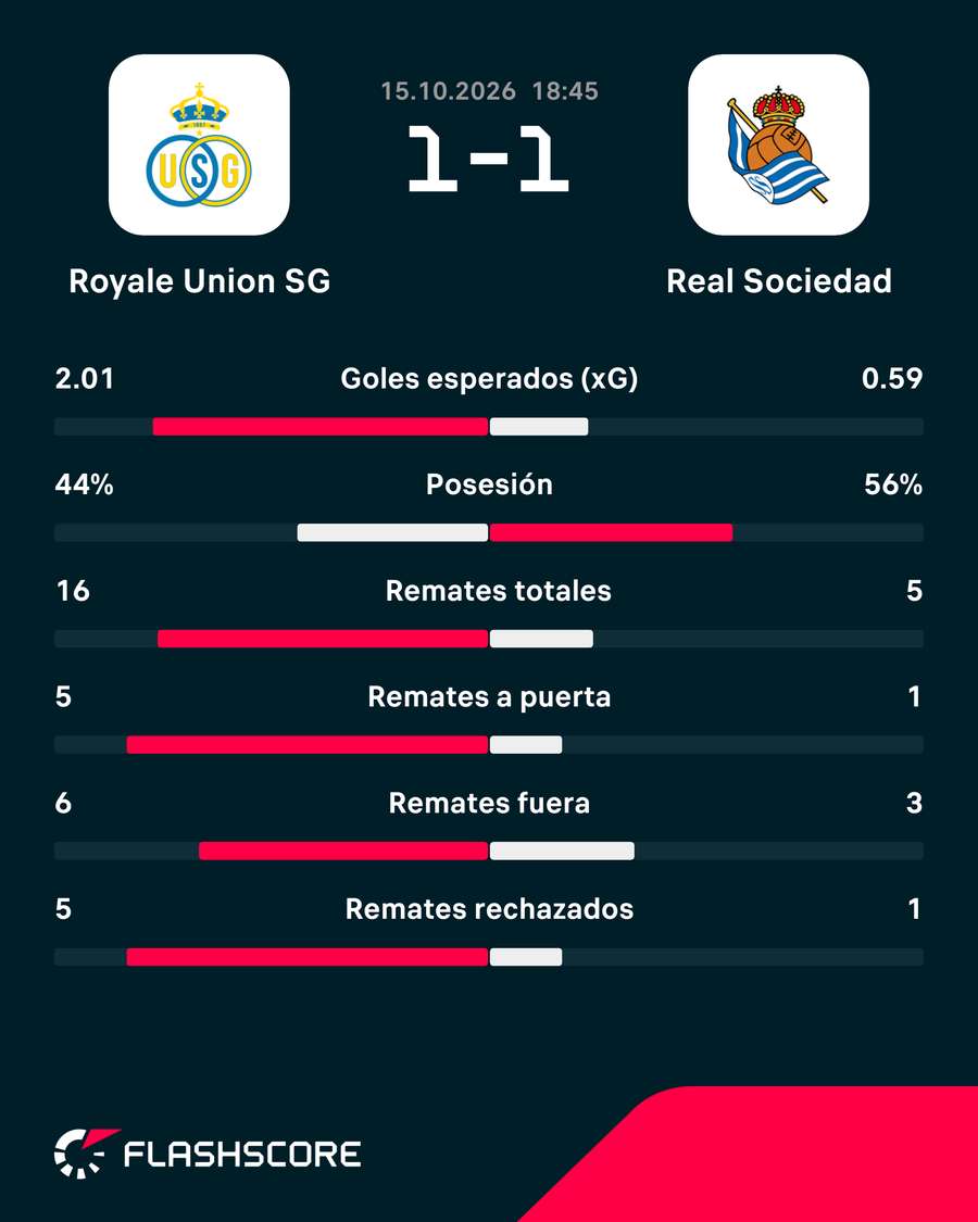Las notas del Saint-Gilloise-Real Sociedad Las notas del Saint-Gilloise-Real Sociedad