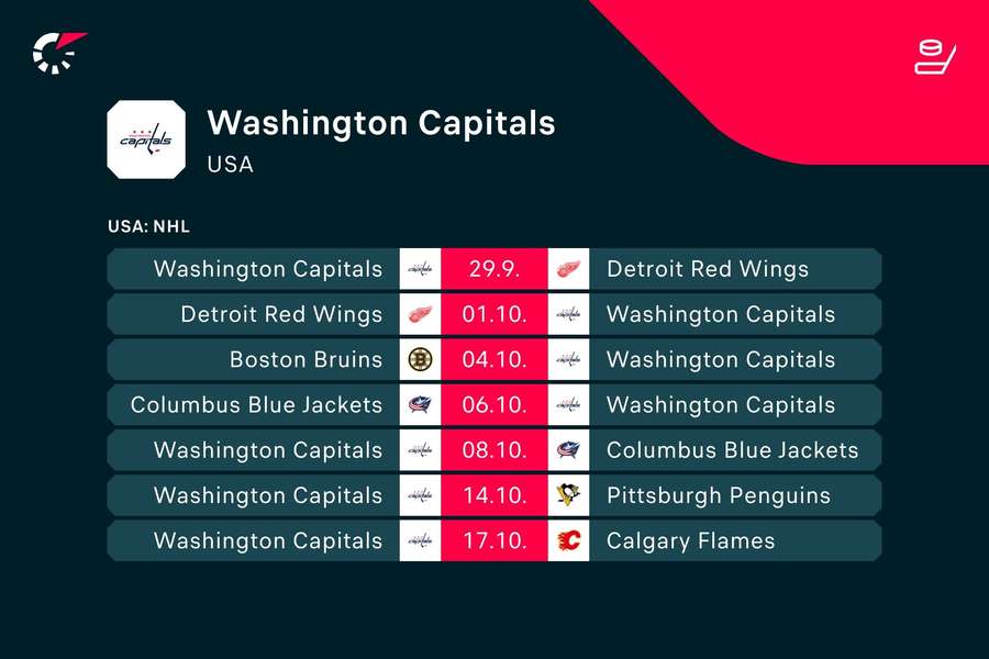 Najbližší program zápasov Washingtonu