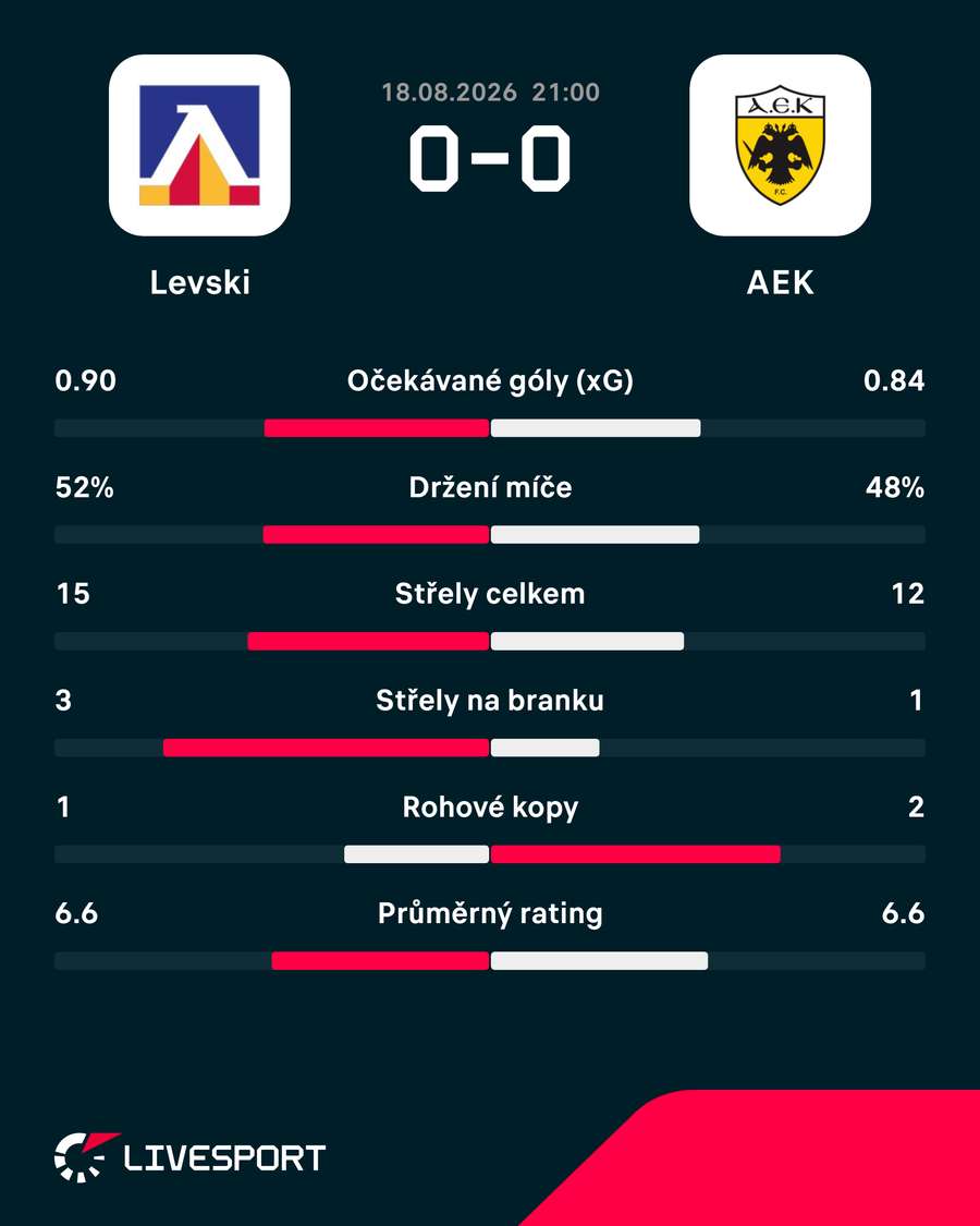 Statistiky utkání. Statistiky utkání.