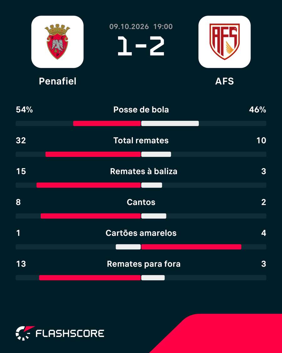 Os números da partida Os números da partida