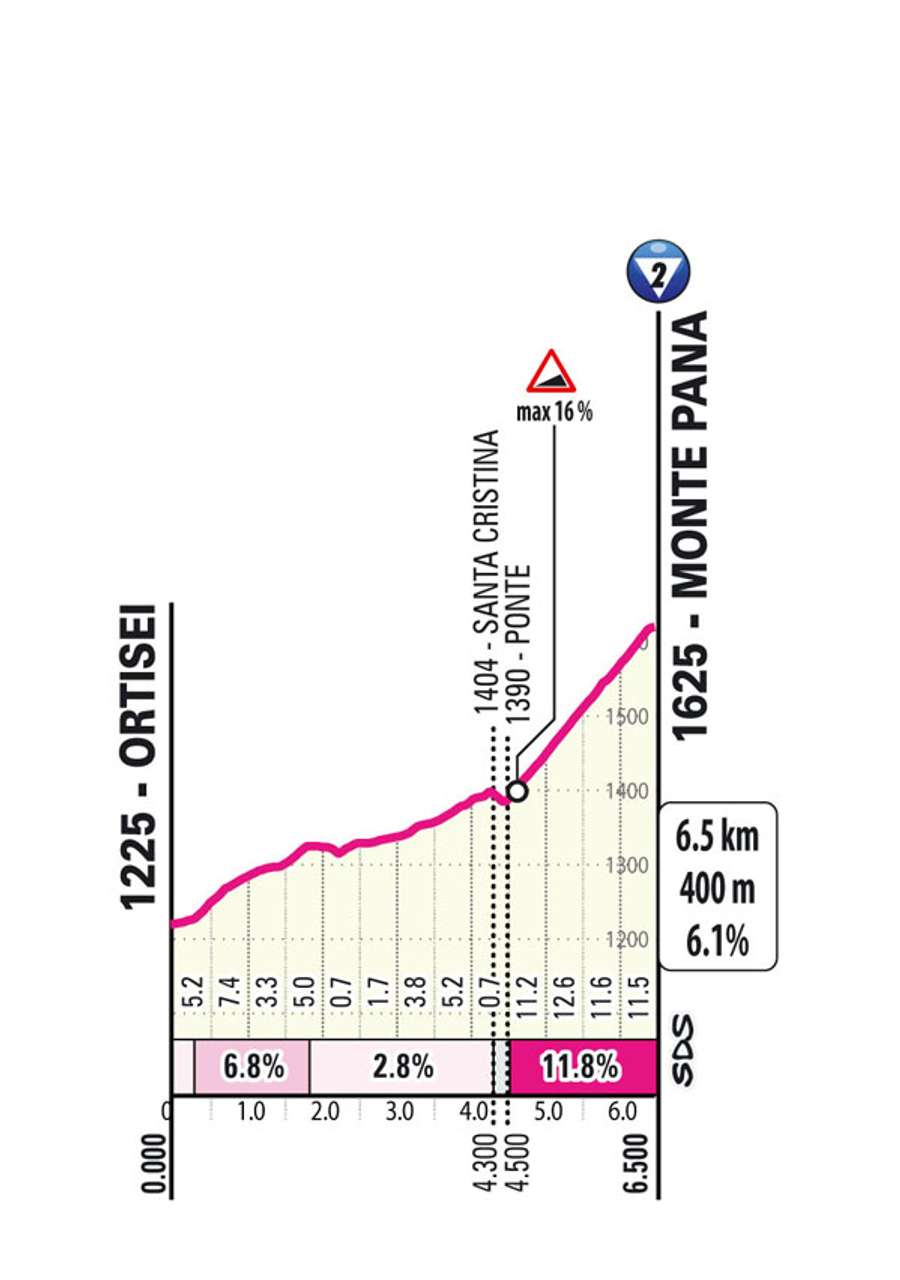 The last kilometres of the 16th stage