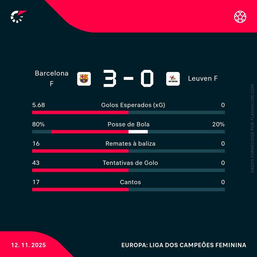 Notas finais das jogadoras Notas finais das jogadoras