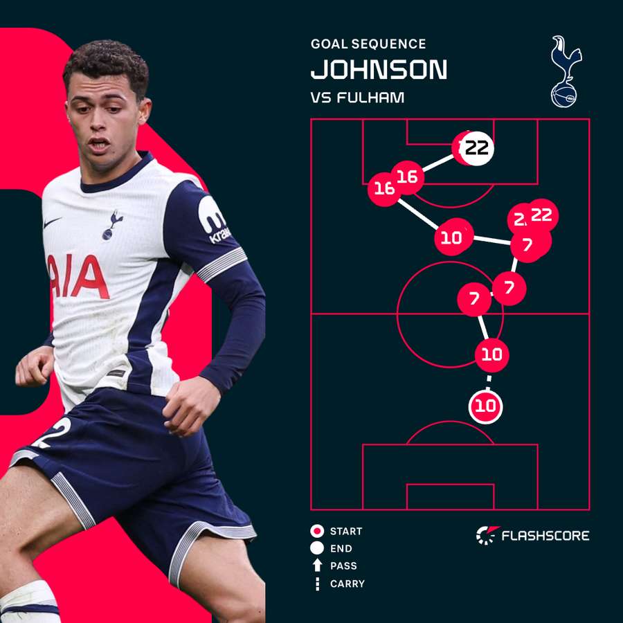 Johnson v Fulham