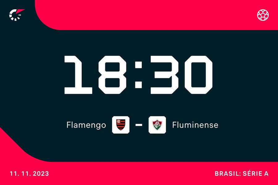 Fla-Flu no Maracanã é um dos clássicos da rodada