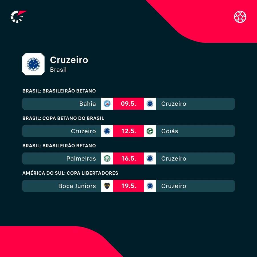 Os próximos jogos do Cruzeiro