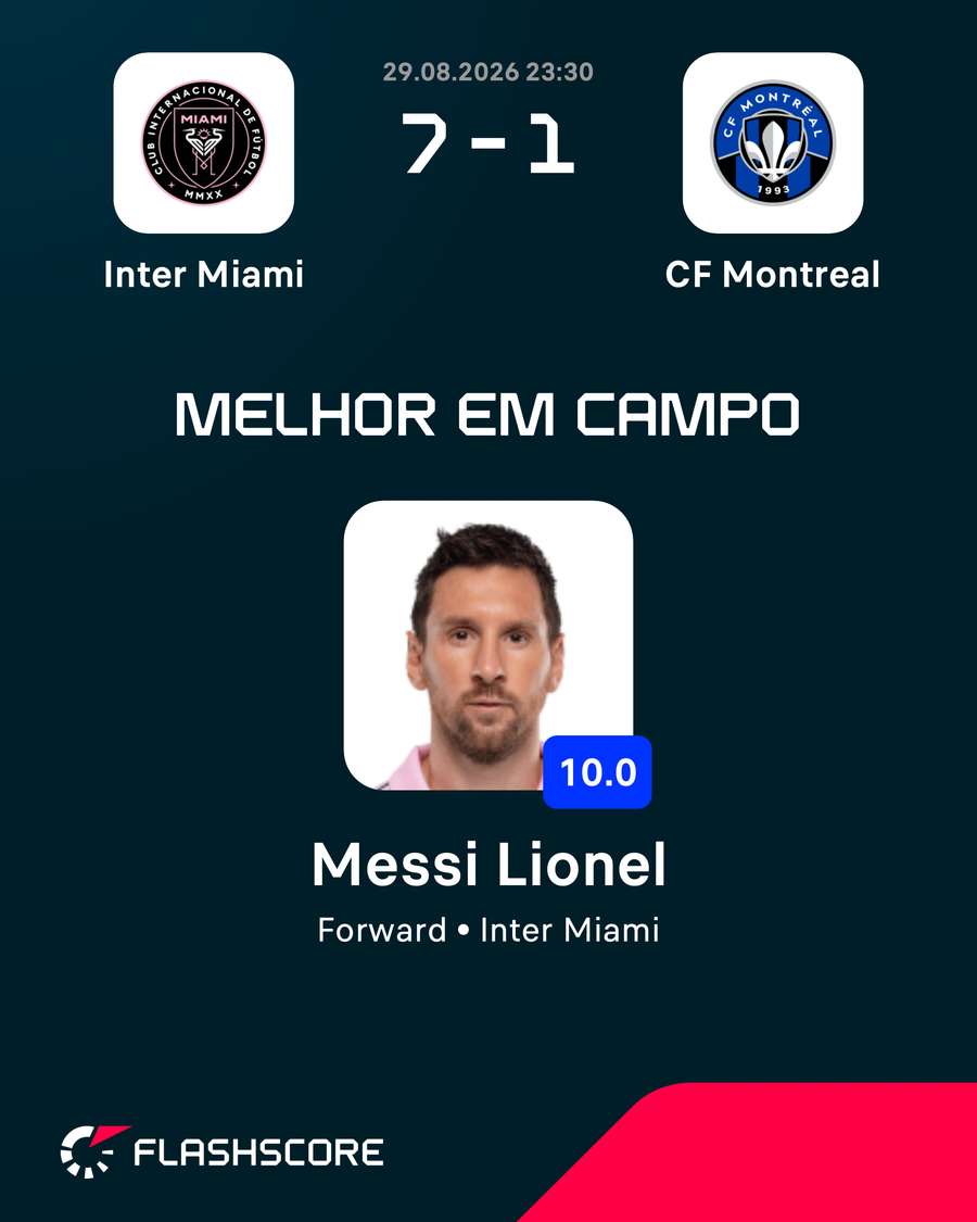 Messi foi o melhor em campo na goleada sobre o CF Montréal Messi foi o melhor em campo na goleada sobre o CF Montréal