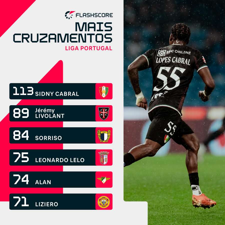 Sidney Cabral em destaque nos cruzamentos